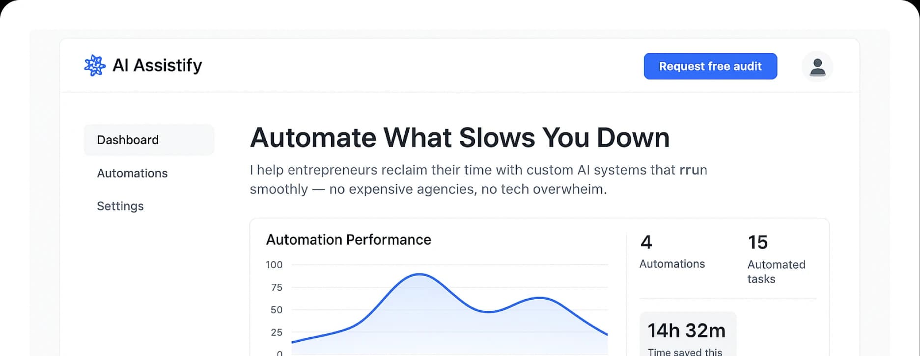 AI Assistify automation dashboard preview